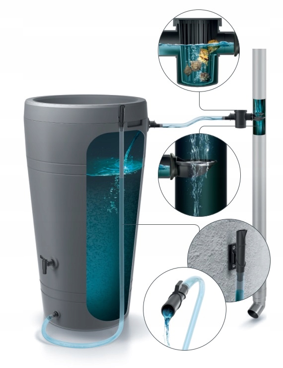 

Zbieracz wody z rynny z filtrem, Łapacz Deszczówki