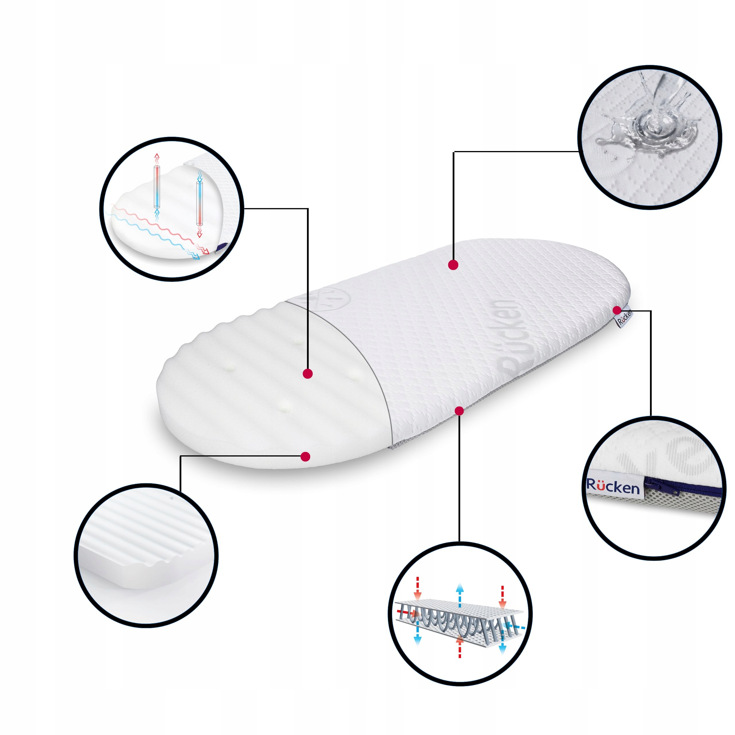 Materac do wózka Tutis Mio Plus Pianka PREMIUM 4w1 Marka RUCKEN