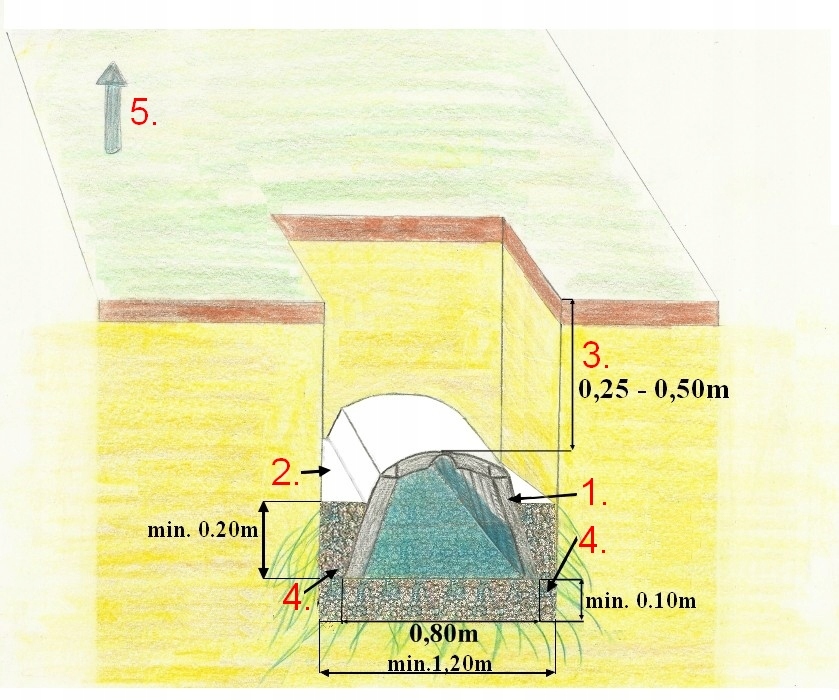TRZYKOMOROWA OCZYSZCZALNIA 2000l 3 tunele 3 osoby Pojemność 2000 l