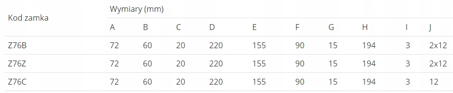 ZAMEK WPUSZCZANY DO DRZWI LOB 72/60 WKŁAD Z76B Marka LOB