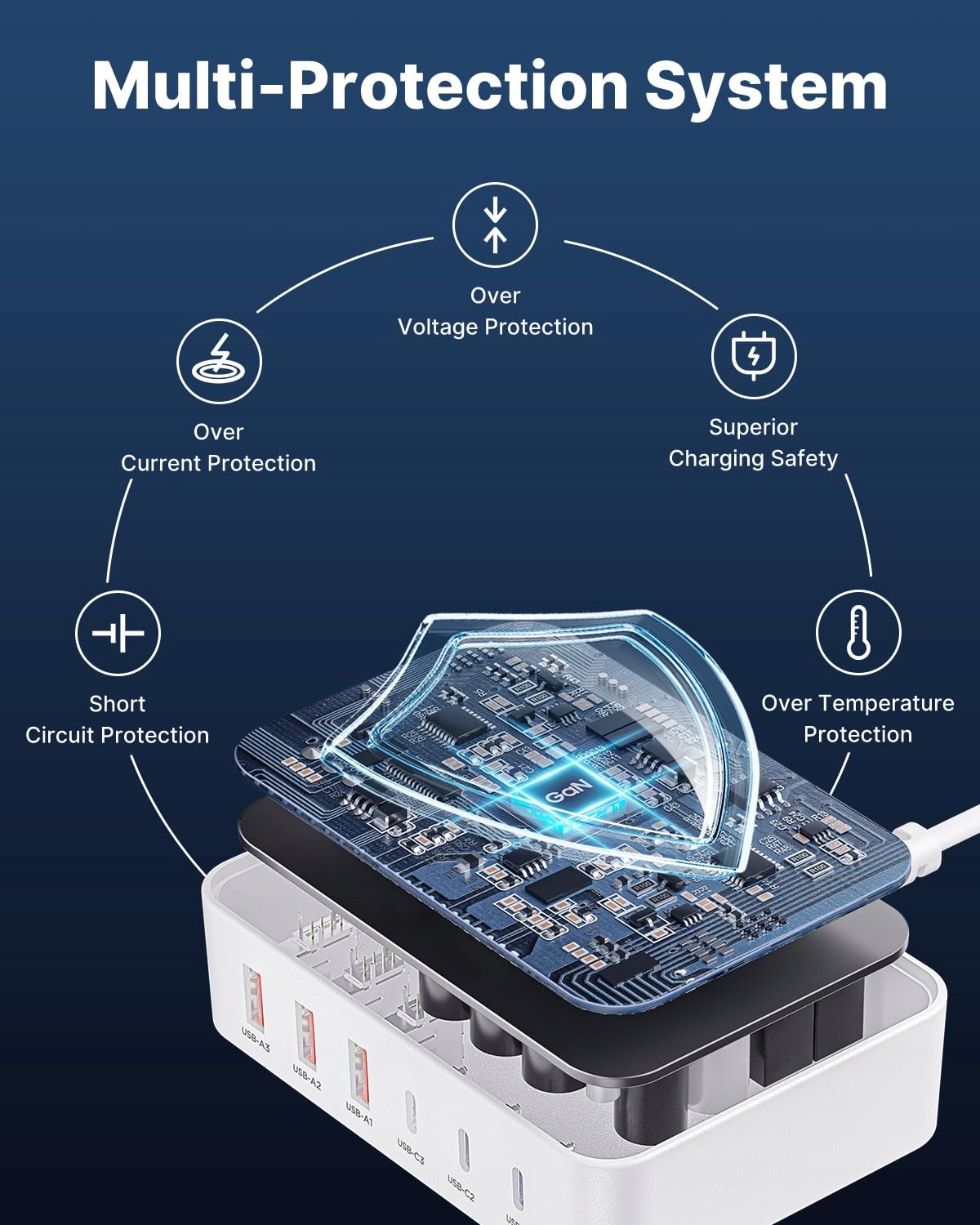 Aione USB C ŁADOWARKA 100W 6-Port do iPhone iPad MacBook — miniatura 9