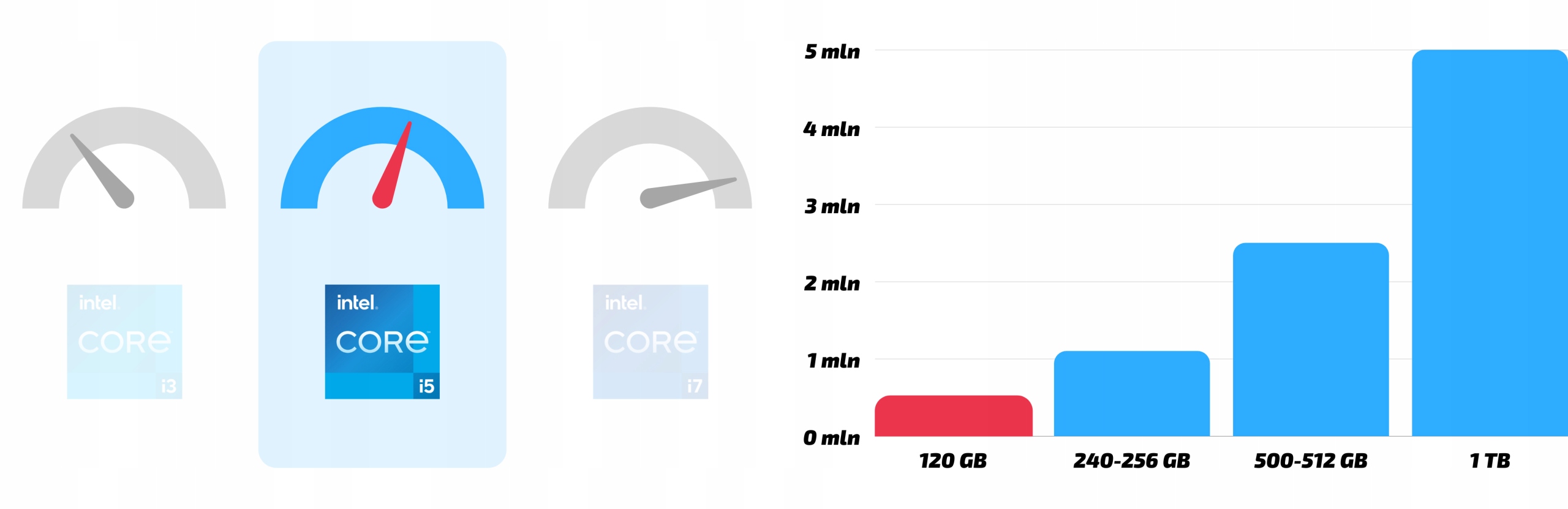 Komputer Dell Optiplex 3020 Micro i5 8GB 128GB SSD Windows 10 Pro Mini PC Typ pamięci RAM DDR3