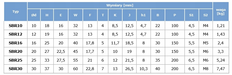 SBR16 Prowadnica wałek liniowy podparty L=1000mm Producent Inna