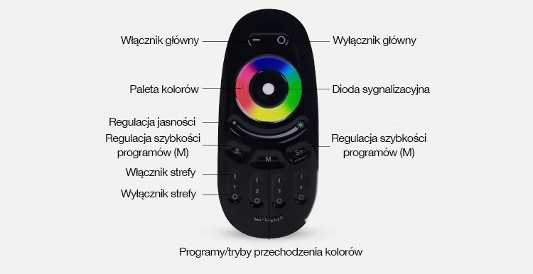 PILOT 4-Strefowy MILIGHT LED RGB RGBW FUT096 BLACK Typ pilot