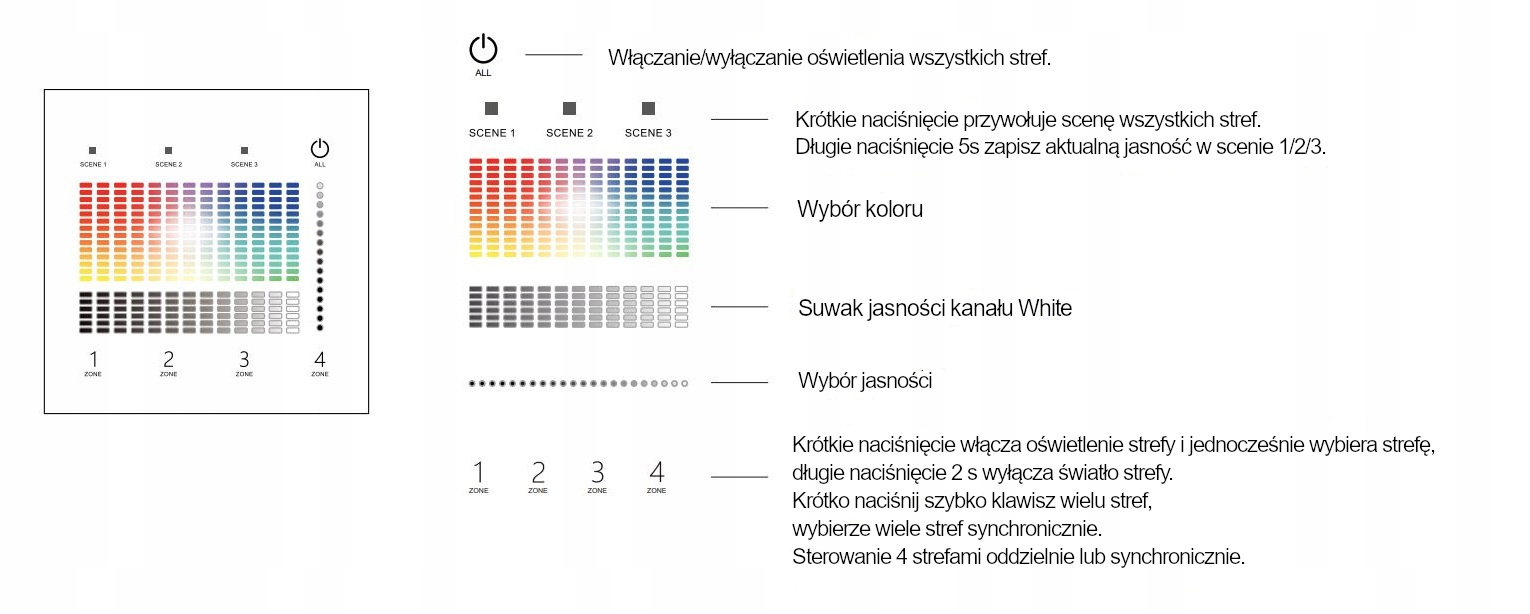 TD4-4SH dotykowy panel ścienny DALI MASTER RGBW 4 strefy, DT6 / DT8 Biały Typ sterownik