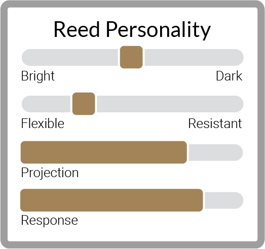 Stroik syntetyk saksofon tenor LEGERE SIGNATURE 2 Marka Legere