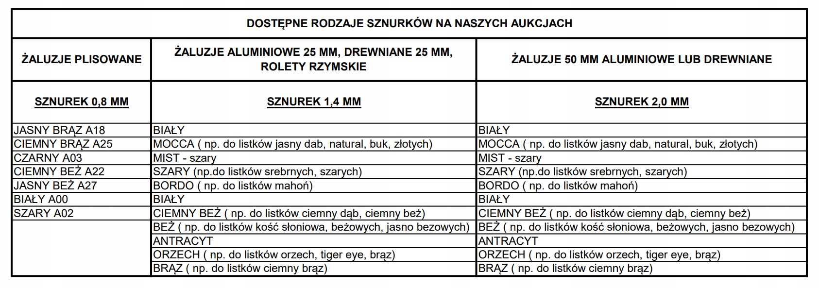 Sznurek 1,4 mm do rolet rzymskich - 10 mb, biały Kod producenta cd