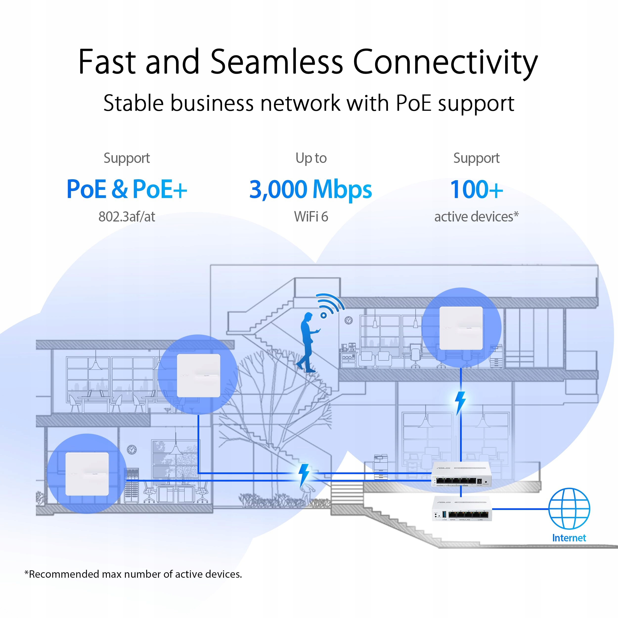 ASUS ExpertWiFi EBA63 AX3000 Router Dwuzakresowy PoE AiMesh VLAN SDN — miniatura 3