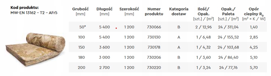 WEŁNA MINERALNA CLIMOWOOL DF35 035 15cm 150mm Grubość 150 mm