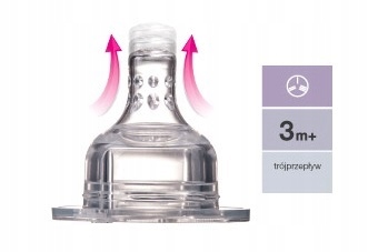 LOVI smoczek dynamiczny do butelek 3+ TRÓJPRZEPŁYW Materiał Silikon