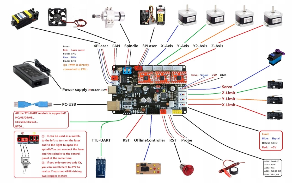 Grblboard XCF-3DEU panel kontrolny 3 osie do Diy Cnc 3018 1610 2418