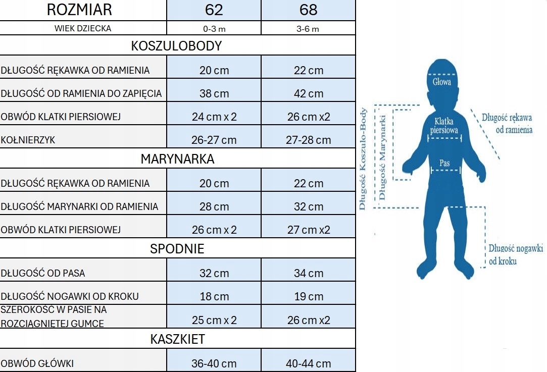 UBRANKO DO CHRZTU KOMPLET GARNITUREK MARYNARKA UBRANKA CHRZEST WESELE Okazje chrzest