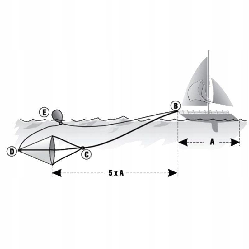 DRYFKOTWA DO ŁODZI do 7,5m (25ft) - 00085 Kolor dominujący czerwony