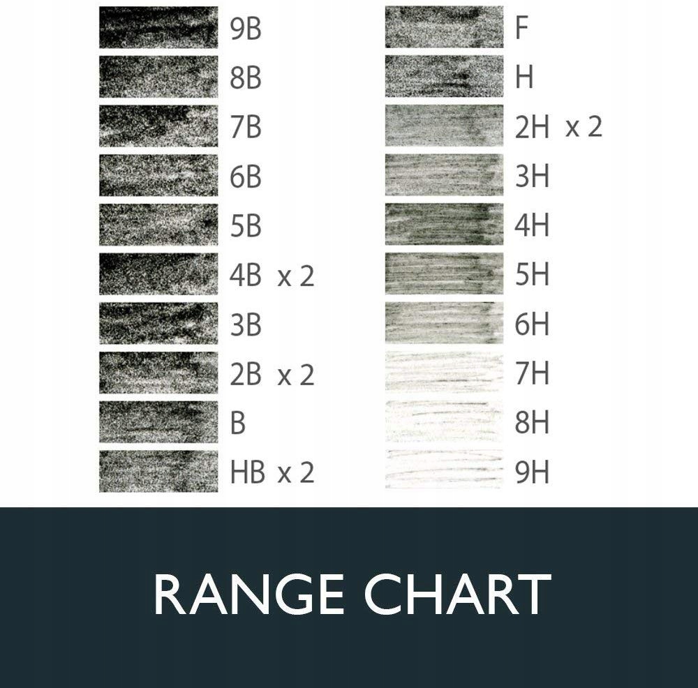 Zestaw ołówków technicznych Graphic - Derwent EAN (GTIN) 5010255342027