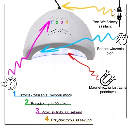 LAMPA UV/LED + ZESTAW DO ROBIENIA PAZNOKCI ŻELE Model 48W