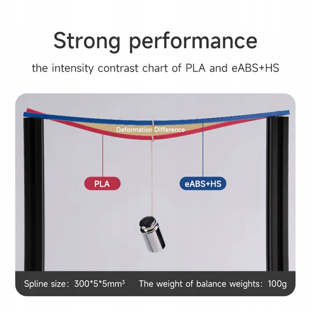 eSun ABS+HS Filament biały 1.75mm 1kg papierowa szpula Kod producenta eABS+HS-P175W1