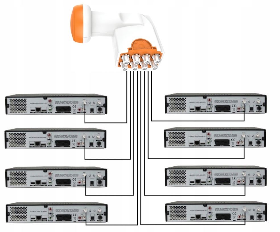 Konwerter SAT LNB TechniSat OCTO 8 Wejść Dekoder Polsat Canal+ Multiroom 4K Model UNIX OCTO LNB