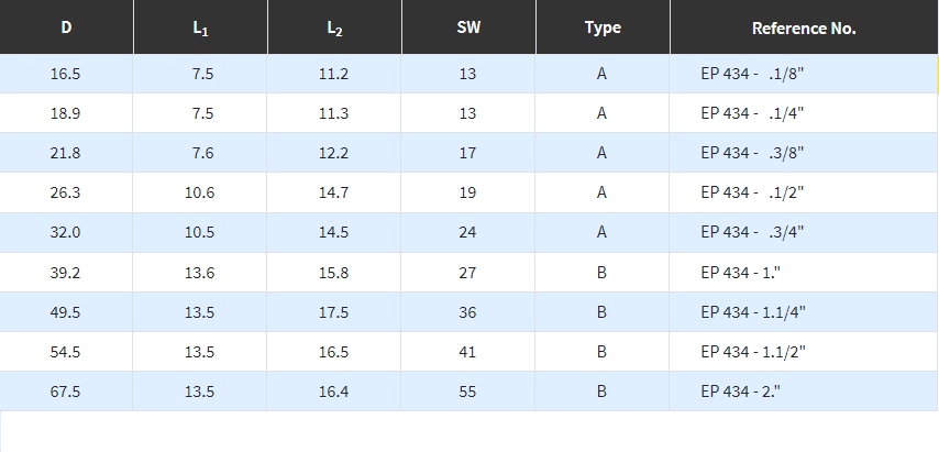 EP 434 1." korek zatyczka uszczelniająca 10szt. Rodzaj nakrętka