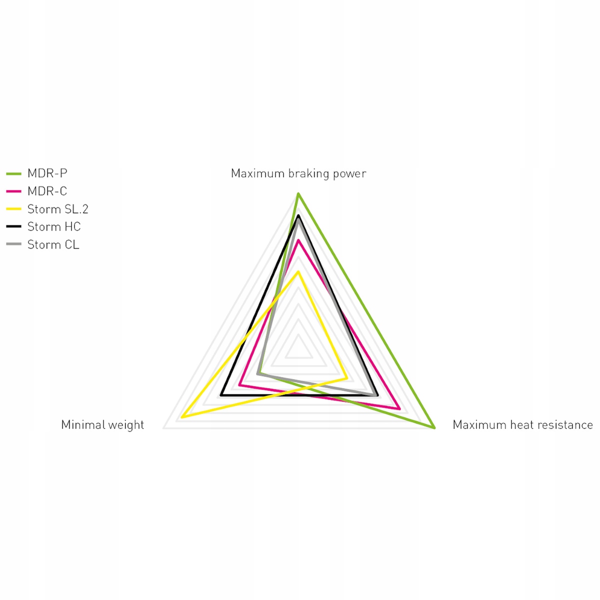 MAGURA MDR-C CL Ø 160mm Tarcza hamulcowa CL zew. Model MDR-C 160mm