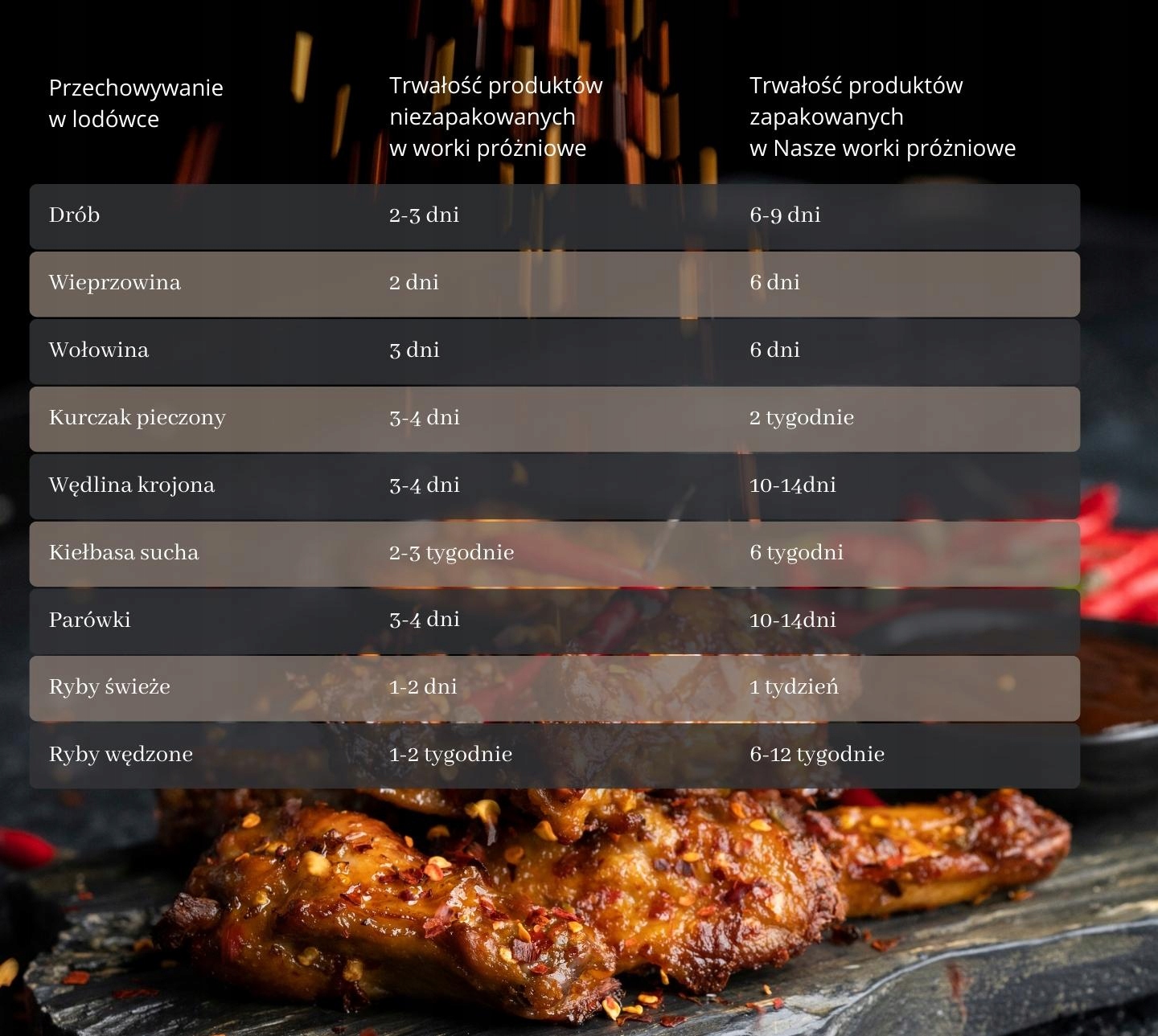 Folia Worki Moletowane próżniowe 50sztuk 20cm 25cm Długość 25 cm