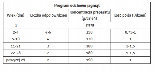 Dolmilk OVI mleko dla jagniąt owiec DOLFOS 20kg Kod producenta Dolmilk OVI mleko dla jagniąt owiec DOLFOS 20