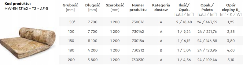 CLIMOWOOL wełna DF1 20cm / 4,56 m2 Grubość 200 mm
