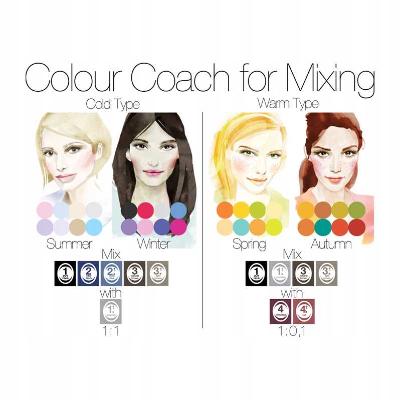 REFECTOCIL 1.1 GRAFIT 15ML Kod producenta 9003877057116