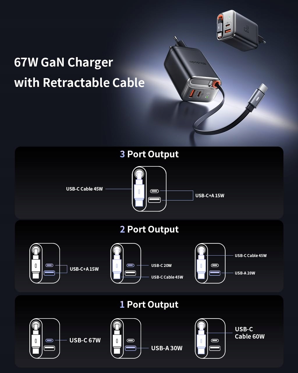 MCDODO 67W USB C Szybka Ładowarka GaN 3-Port do iPhone Android MacBook — miniatura 5