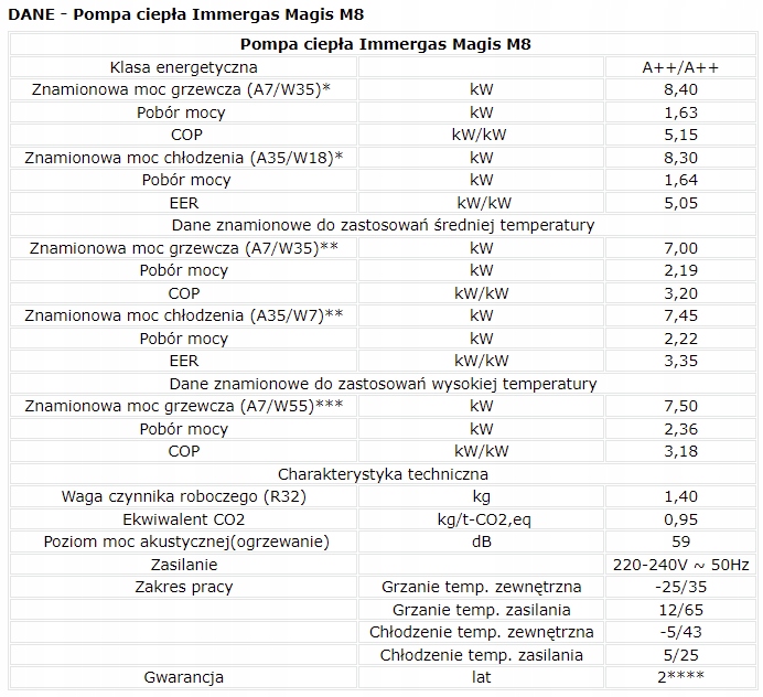 POMPA CIEPŁA MONOBLOK 8kW Immergas Magis M8 EH3 + DOSTAWA GRATIS! EAN (GTIN) 8015065132223