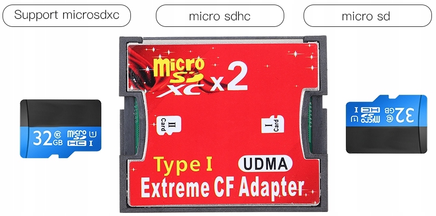 Adapter 2x MicroSD do CF Type I Dual do 128GB Kod producenta GCBS1512000982_24343