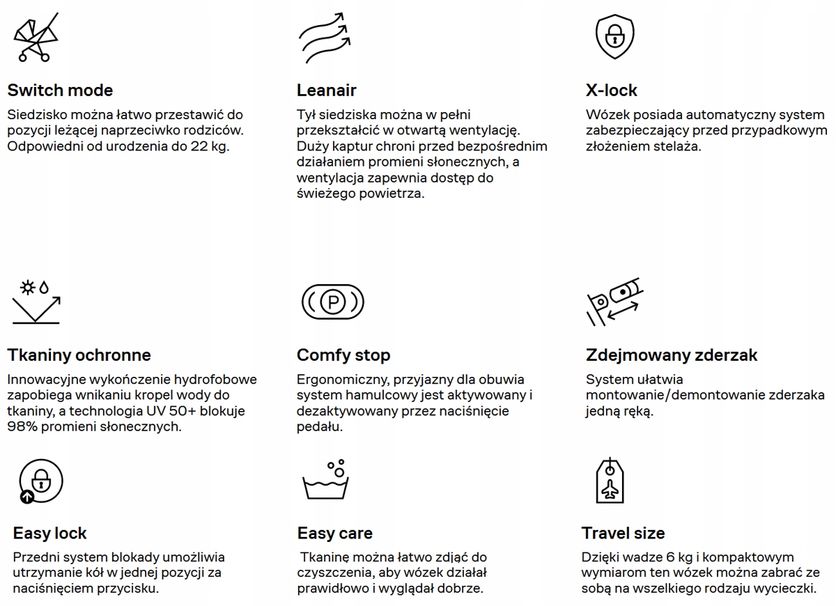 Lekki Wózek Spacerowy Anex Air Z | Az-02 | Ivy Elementy zestawu Spacerówka