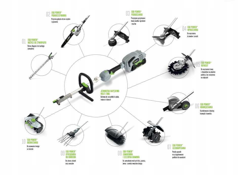 Przystawka ostrze do kosy 23cm ROTOCUT RTA2300 EGO multi tool Kod producenta RTA2300