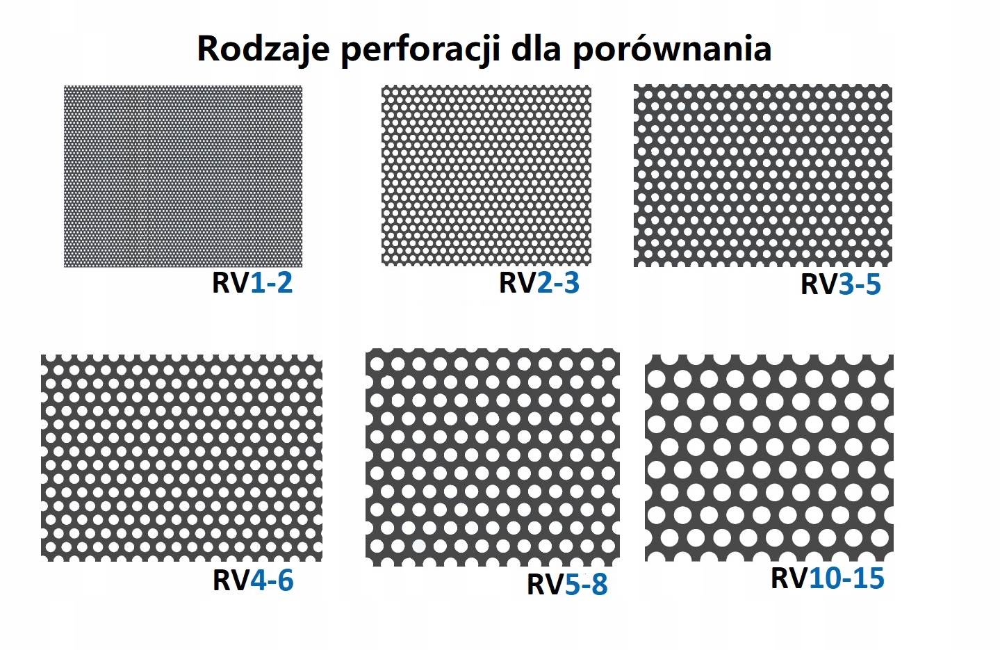 Blacha zwykła perforowana gr. 1 mm RV 10-15 100x200cm Grubość 1 mm