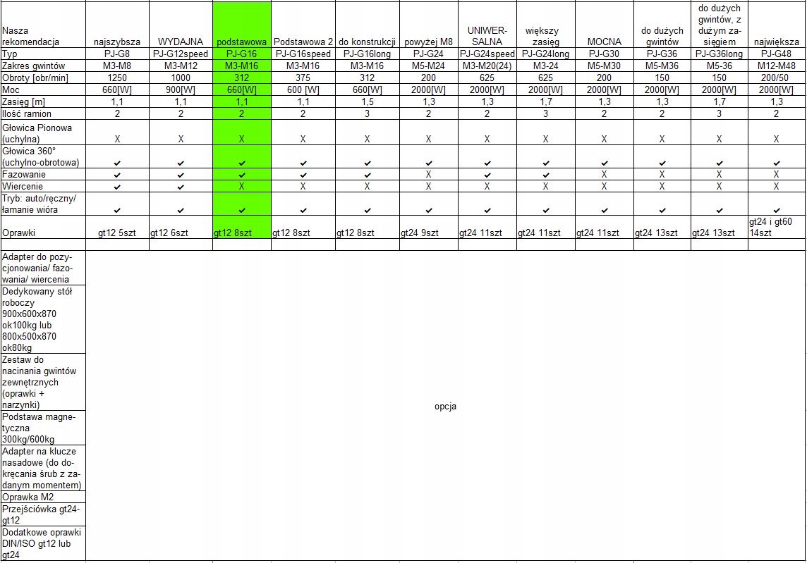 PRZEMYSŁOWE Ramię do gwintowania gwinciarka PROline M3-M16 660W CNC Moc 660 W