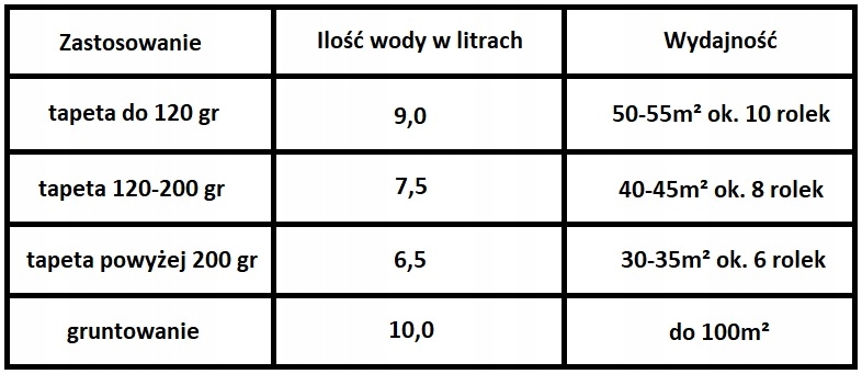 KLEJ DO TAPET PAPIEROWYCH WALLFIX NORMAL (6 ROLEK) Typ klej do tapet