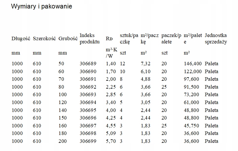 WEŁNA SKALNA ROCKWOOL ROCKTON SUPER 0,035 GR 6 CM Opakowanie 6.1 m²