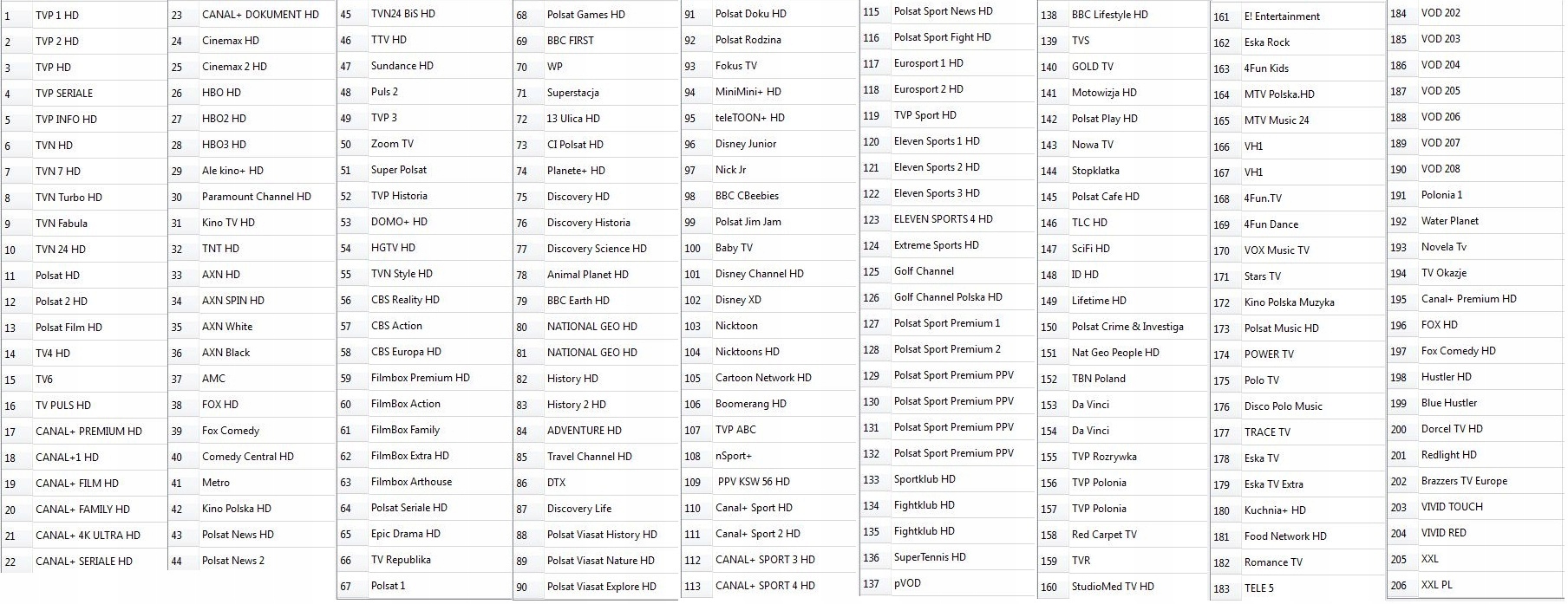 Lista kanałów GTmedia V7S