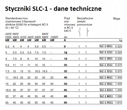 STYCZNIK LC1 D95F7 45kW 95A cewka 110V AC Szerokość 96 mm