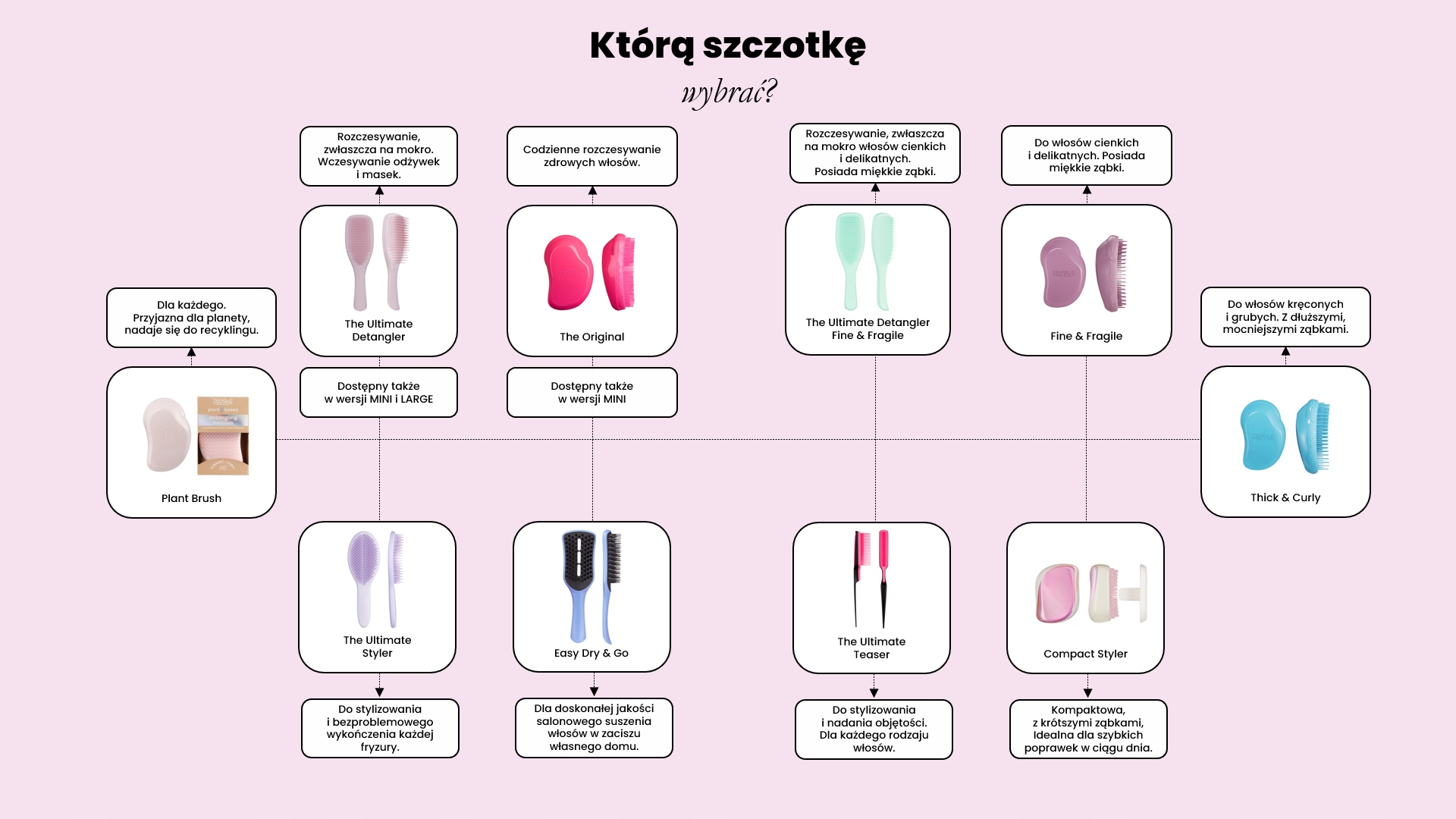 SZCZOTKA DO WŁOSÓW MEDIUM COMPACT STYL.COMBO BRUSH Kolor dominujący miedziany