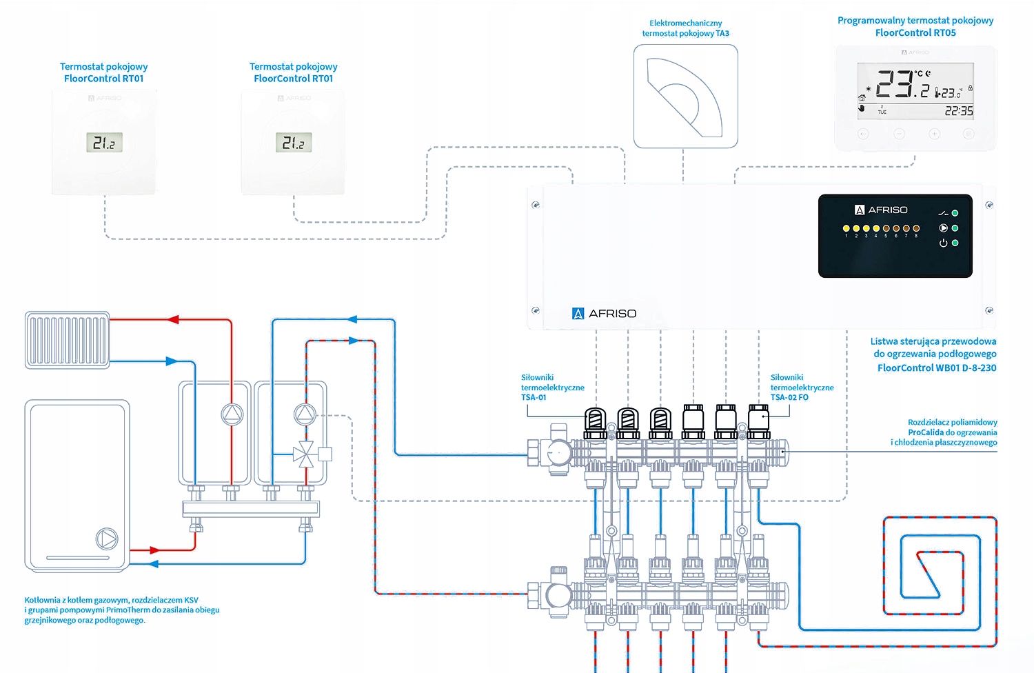 STEROWNIK TERMOSTAT POKOJOWY AFRISO RT01 D-BAT 24V Kod produktu 86017