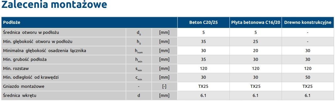 RAWLPLUG Wkręty do betonu R-WBT-61050 6,1x50mm TORX Rodzaj wkręty
