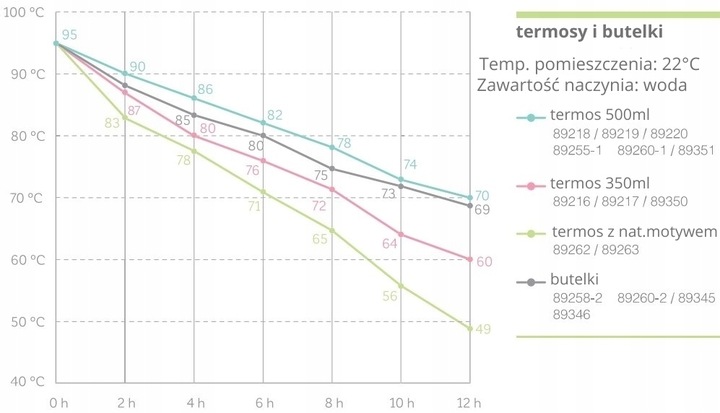 MINILAND TERMOS TERRA STALOWY Z POWŁOKĄ PUDROWY RÓŻ 500 ml Rodzaj termos na napoje