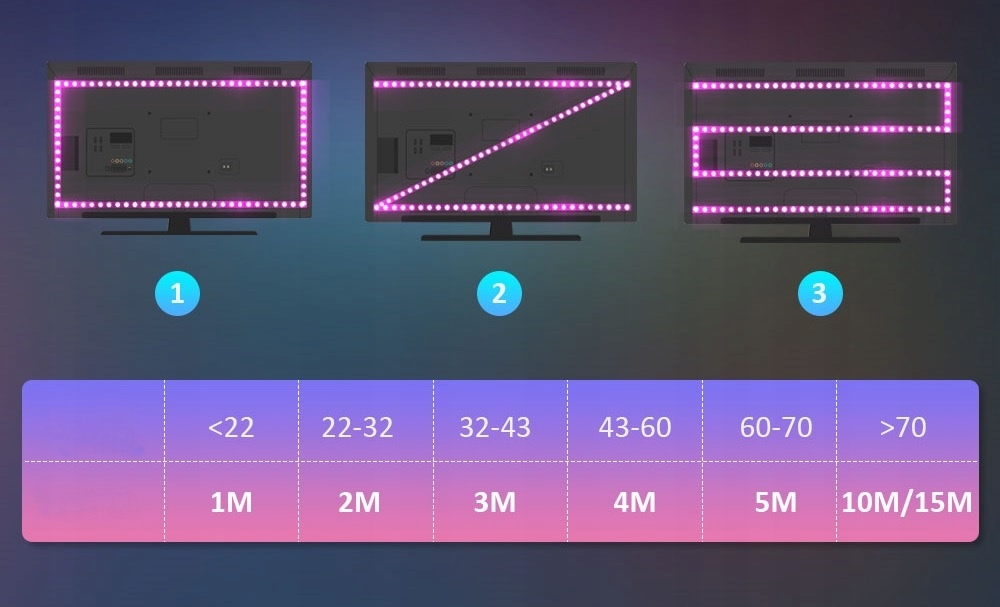 Taśma LED RGB 3m USB TV BLUETOOTH APLIKACJA KOLOROWA GLOWLED PAMIĘC KOLORU Długość 3 m