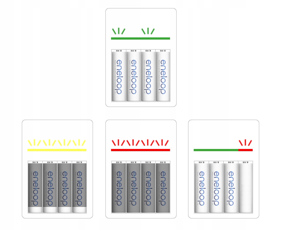 WYGODNA ładowarka Eneloop BQ-CC55 DIODY LED +4x R6 Model BQ-CC55E