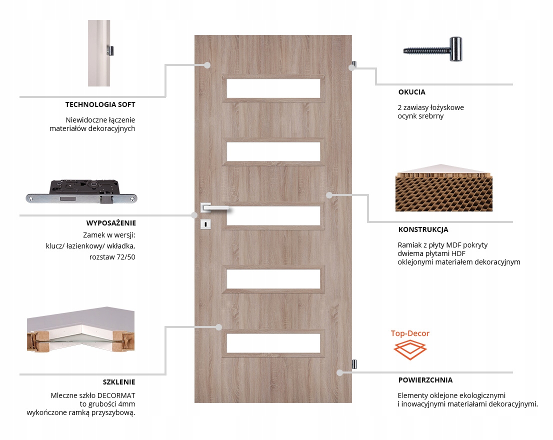 Drzwi wewnętrzne PERFECTDOOR ROCO PROMOCJA Strona lewe prawe