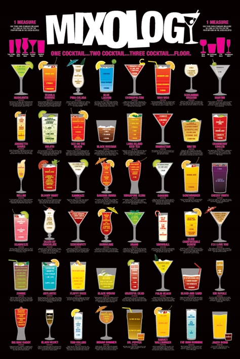 

Drinki Mixology plakat 61x91,5 cm