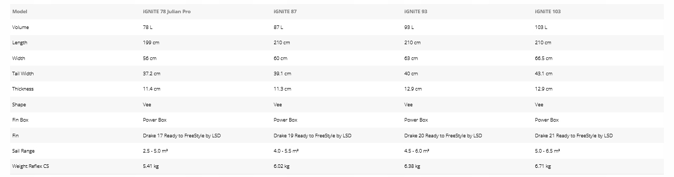 Deska windsurfingowa Starboard 2025 Ignite Reflex - 103 Model Ignite Reflex