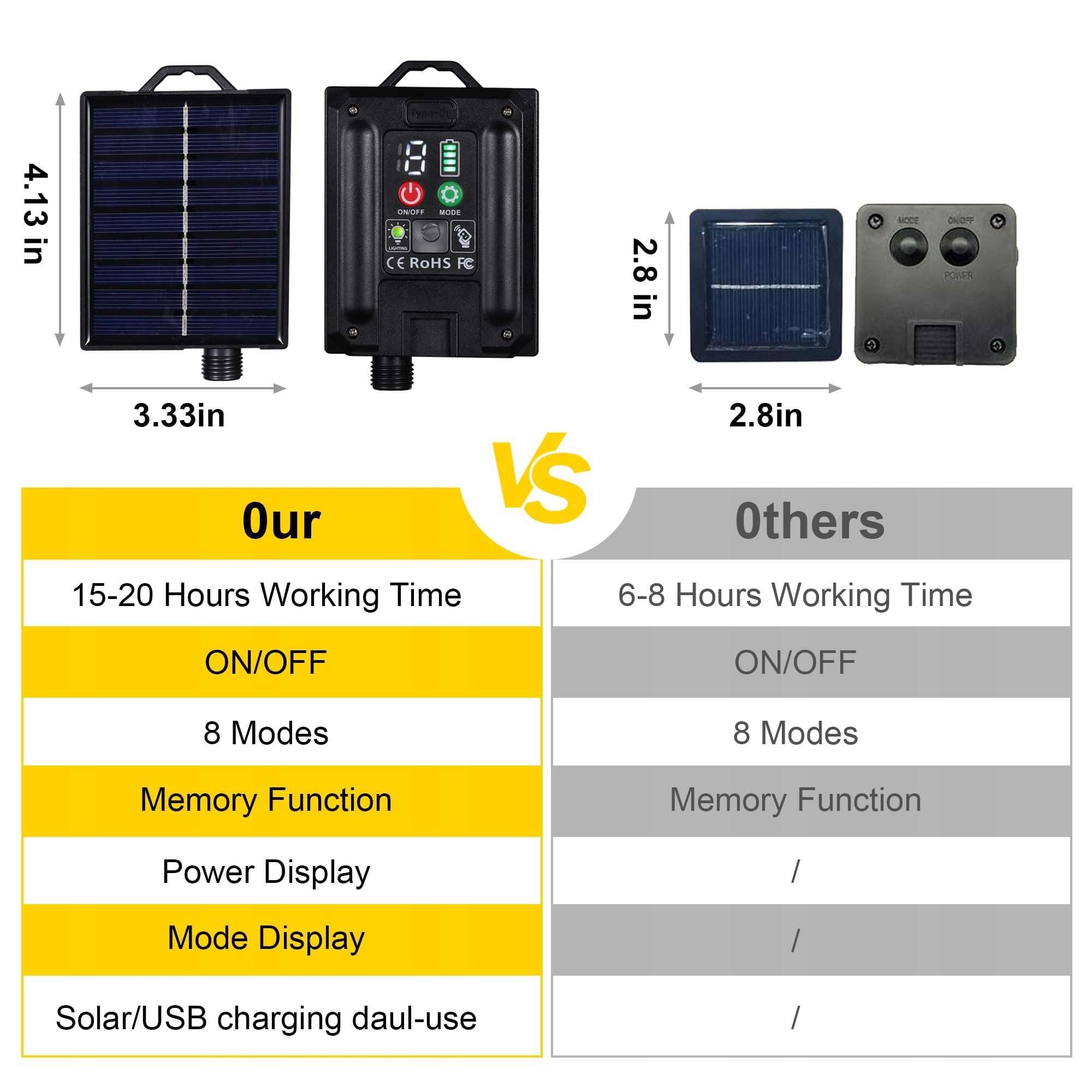 TACOBEY Solarna Girlanda 10M 100 LED Zewnętrzna Ciepła Biała — miniatura 5