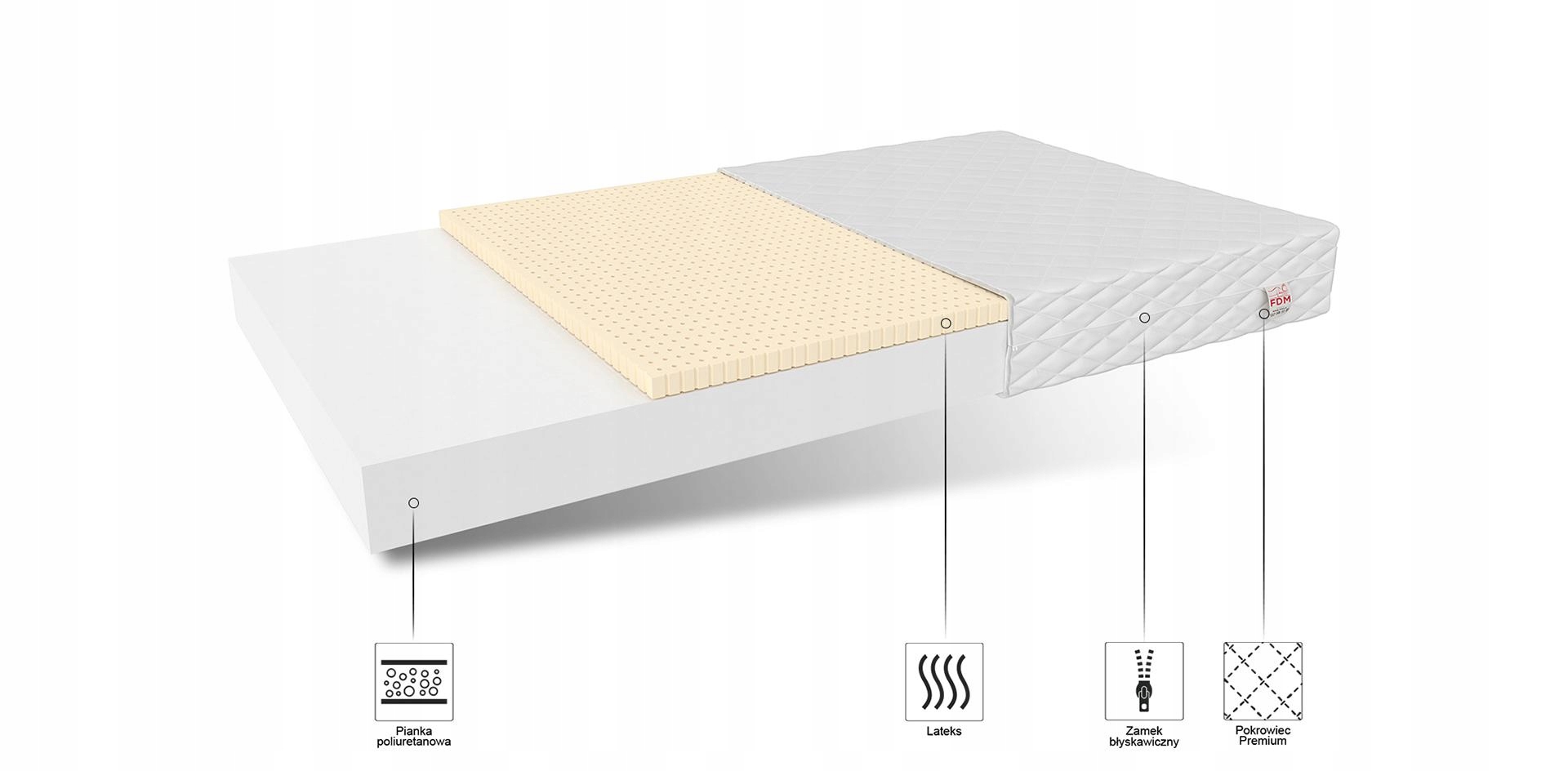 MATERAC DZIECIĘCY 4KIDS BABY CLASSIC 80x180 Marka FDM