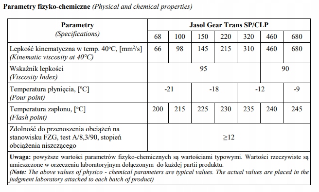 OLEJ PRZEKŁADNIOWY Z DODATKAMI CLP 460 5 L Producent Jasol